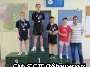 Résultats sportifs 2009-2010